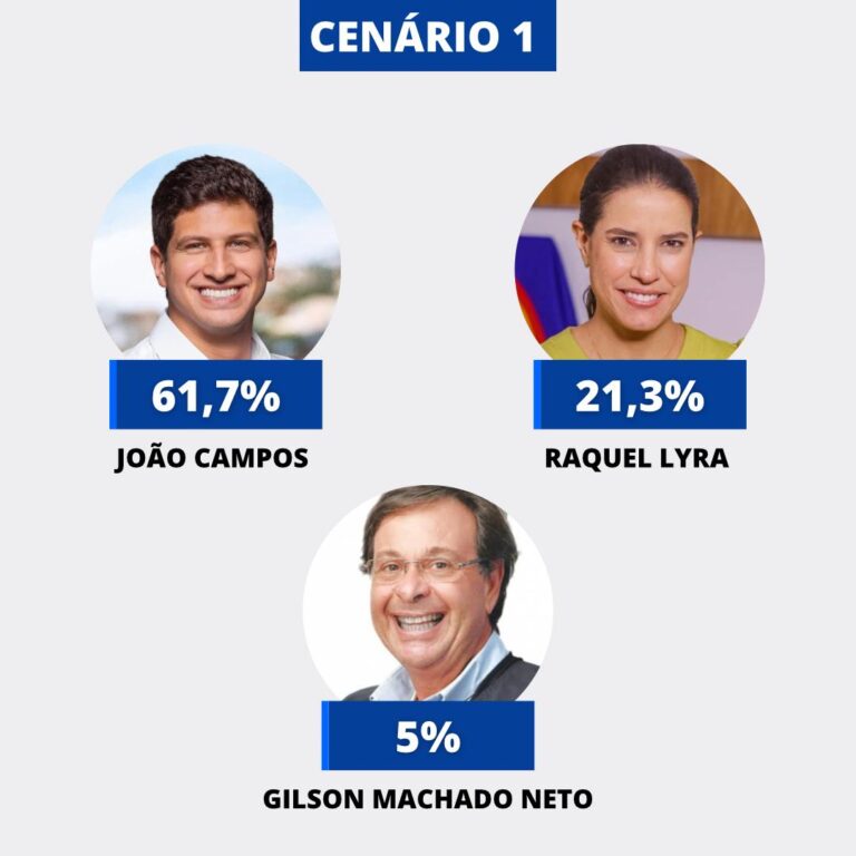 Saiu nova pesquisa do instituto Opinião, captando o cenário das eleições para governador de Pernambuco em 2026.